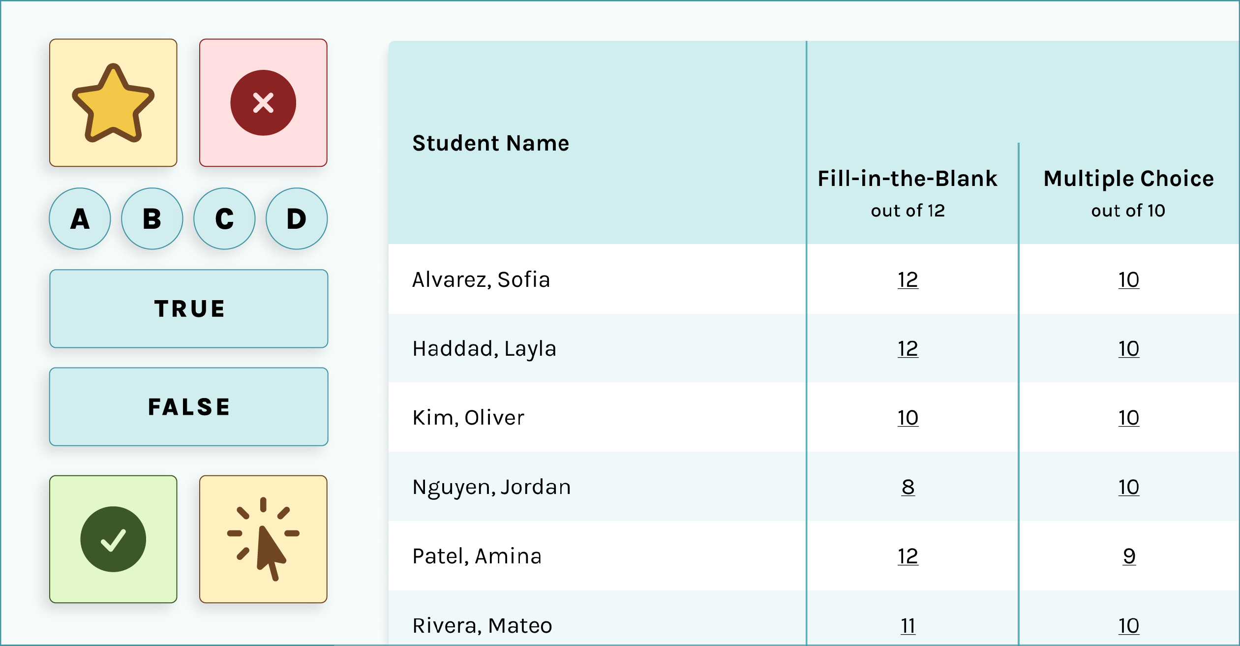 illustration showing Pressbooks Results viewer and a variety of different question tpyes